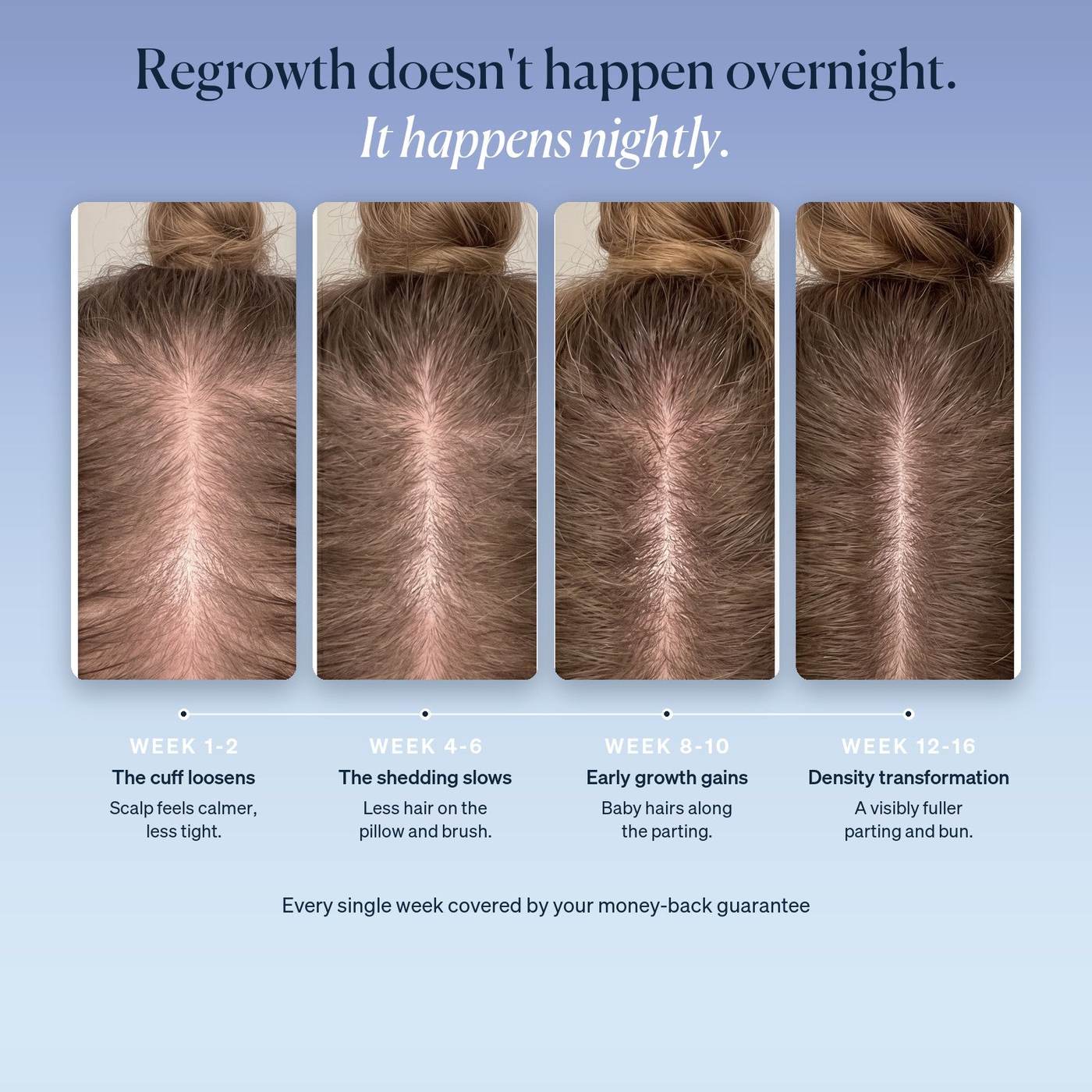 Regrowth timeline: night 1, night 14, week 8, week 12 — parting filling back in